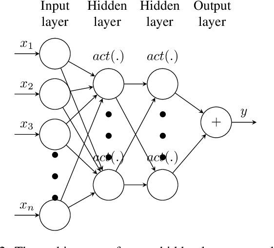 Figure 2 for Tune smarter not harder: A principled approach to tuning learning rates for shallow nets
