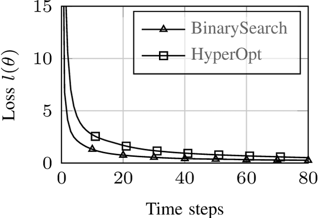 Figure 3 for Tune smarter not harder: A principled approach to tuning learning rates for shallow nets