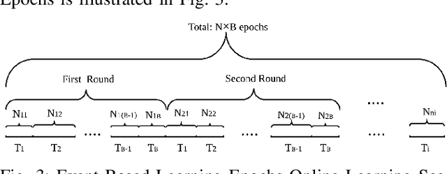 Figure 2 for Event-Based Control for Online Training of Neural Networks