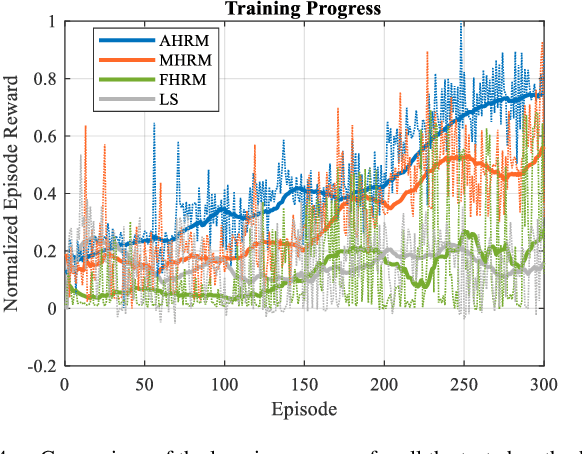 Figure 4 for Deep Reinforcement Learning with Adaptive Hierarchical Reward for MultiMulti-Phase Multi Multi-Objective Dexterous Manipulation