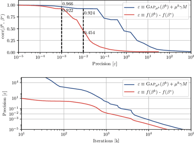 Figure 4 for Continuation of Nesterov's Smoothing for Regression with Structured Sparsity in High-Dimensional Neuroimaging