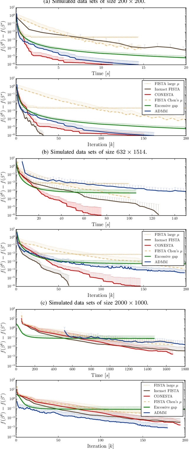 Figure 1 for Continuation of Nesterov's Smoothing for Regression with Structured Sparsity in High-Dimensional Neuroimaging