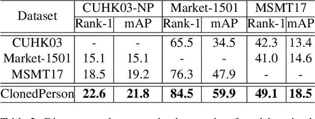 Figure 4 for Cloning Outfits from Real-World Images to 3D Characters for Generalizable Person Re-Identification