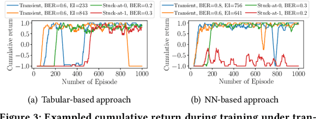 Figure 3 for Analyzing and Improving Fault Tolerance of Learning-Based Navigation Systems