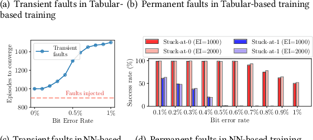 Figure 4 for Analyzing and Improving Fault Tolerance of Learning-Based Navigation Systems