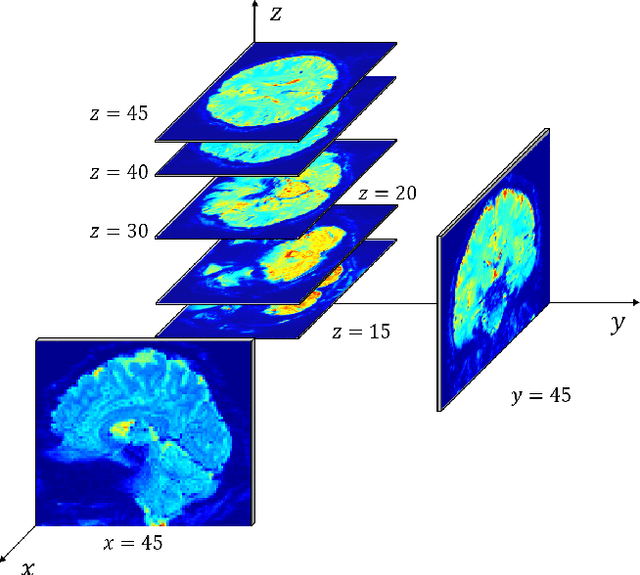 Figure 1 for DCNN-GAN: Reconstructing Realistic Image from fMRI