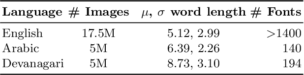 Figure 3 for Towards Boosting the Accuracy of Non-Latin Scene Text Recognition