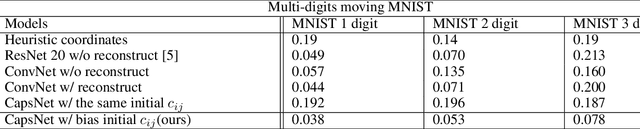 Figure 2 for Object Localization and Motion Transfer learning with Capsules