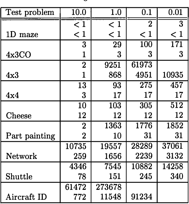 Figure 2 for Solving POMDPs by Searching in Policy Space