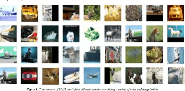 Figure 1 for EffCNet: An Efficient CondenseNet for Image Classification on NXP BlueBox