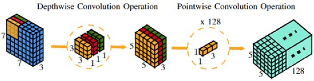 Figure 4 for EffCNet: An Efficient CondenseNet for Image Classification on NXP BlueBox