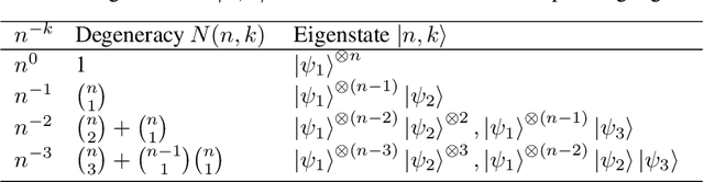 Figure 2 for Bandwidth Enables Generalization in Quantum Kernel Models