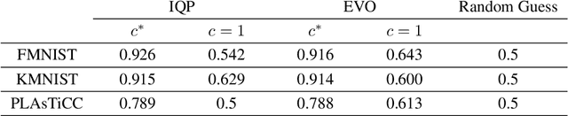 Figure 4 for Bandwidth Enables Generalization in Quantum Kernel Models