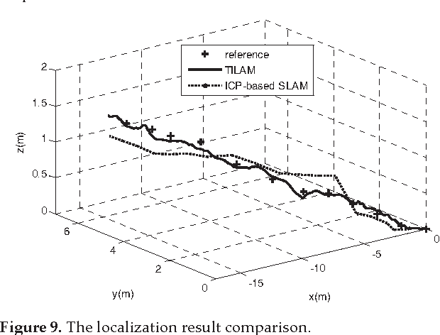 Figure 3 for Terrain Inclination Aided Three Dimensional Localization and Mapping for an Outdoor Mobile Robot