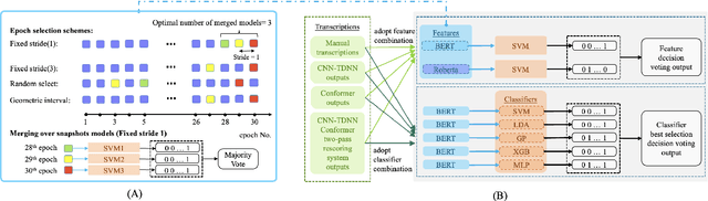 Figure 1 for Exploring linguistic feature and model combination for speech recognition based automatic AD detection