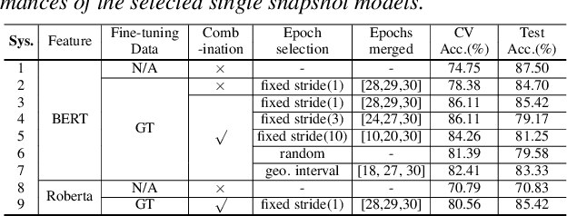 Figure 2 for Exploring linguistic feature and model combination for speech recognition based automatic AD detection