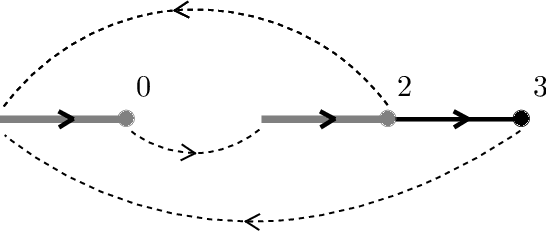 Figure 4 for Conley's fundamental theorem for a class of hybrid systems
