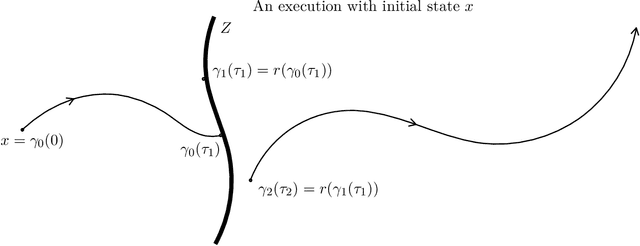Figure 1 for Conley's fundamental theorem for a class of hybrid systems