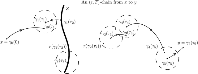 Figure 2 for Conley's fundamental theorem for a class of hybrid systems