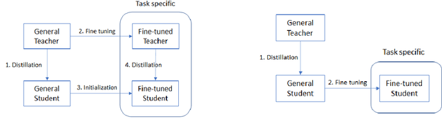 Figure 1 for FastFormers: Highly Efficient Transformer Models for Natural Language Understanding
