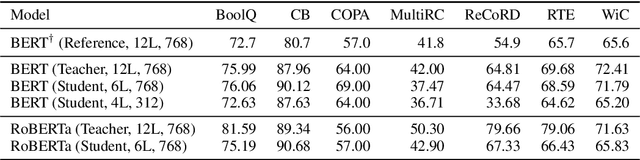 Figure 2 for FastFormers: Highly Efficient Transformer Models for Natural Language Understanding