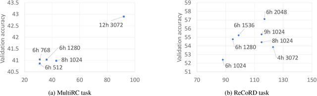 Figure 3 for FastFormers: Highly Efficient Transformer Models for Natural Language Understanding