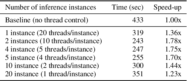 Figure 4 for FastFormers: Highly Efficient Transformer Models for Natural Language Understanding