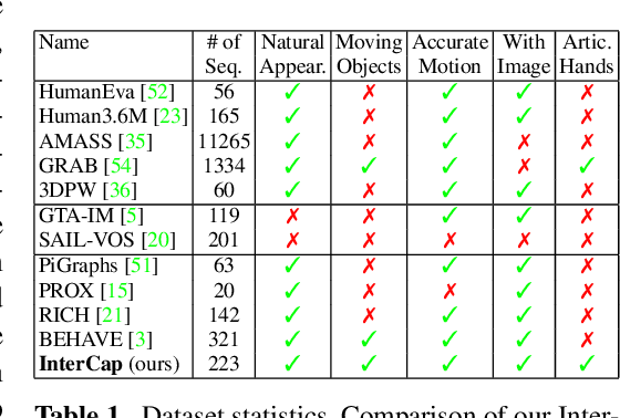 Figure 2 for InterCap: Joint Markerless 3D Tracking of Humans and Objects in Interaction