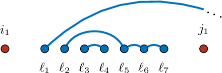 Figure 2 for Eigenvalue distribution of nonlinear models of random matrices