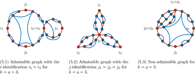 Figure 3 for Eigenvalue distribution of nonlinear models of random matrices
