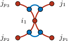 Figure 4 for Eigenvalue distribution of nonlinear models of random matrices