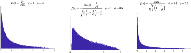 Figure 1 for Eigenvalue distribution of nonlinear models of random matrices