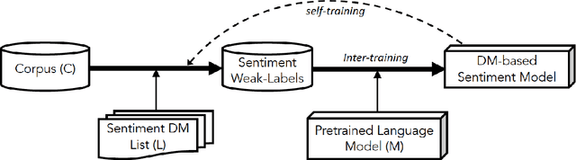 Figure 1 for Fortunately, Discourse Markers Can Enhance Language Models for Sentiment Analysis
