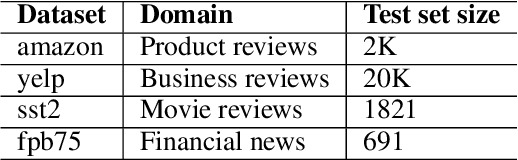 Figure 2 for Fortunately, Discourse Markers Can Enhance Language Models for Sentiment Analysis