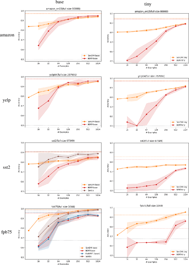 Figure 3 for Fortunately, Discourse Markers Can Enhance Language Models for Sentiment Analysis