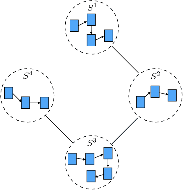 Figure 1 for Linked Recurrent Neural Networks