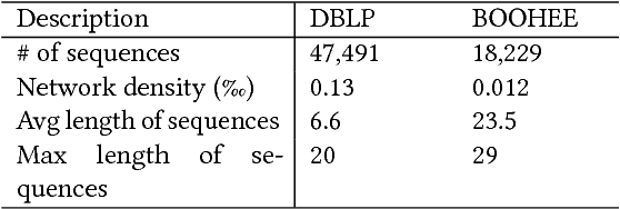 Figure 2 for Linked Recurrent Neural Networks
