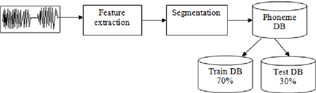 Figure 1 for Incorporating Belief Function in SVM for Phoneme Recognition