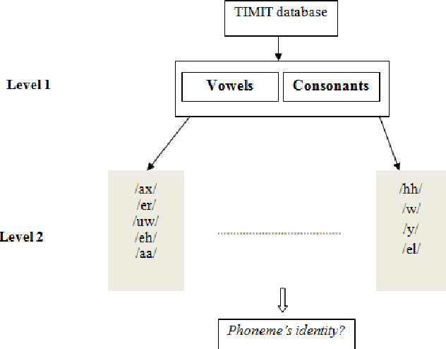 Figure 3 for Incorporating Belief Function in SVM for Phoneme Recognition