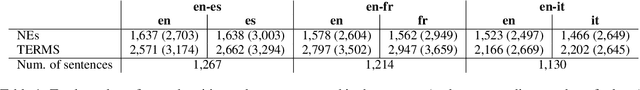 Figure 1 for Is "moby dick" a Whale or a Bird? Named Entities and Terminology in Speech Translation