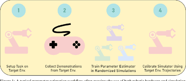 Figure 1 for A User's Guide to Calibrating Robotics Simulators