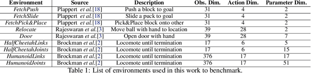 Figure 2 for A User's Guide to Calibrating Robotics Simulators