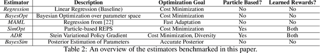 Figure 3 for A User's Guide to Calibrating Robotics Simulators
