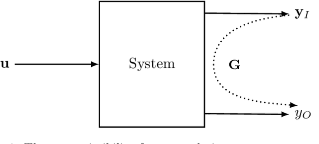 Figure 1 for Primary-Auxiliary Model Scheduling Based Estimation of the Vertical Wheel Force in a Full Vehicle System