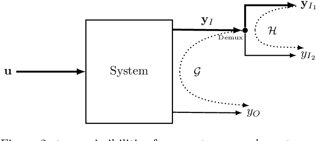 Figure 3 for Primary-Auxiliary Model Scheduling Based Estimation of the Vertical Wheel Force in a Full Vehicle System