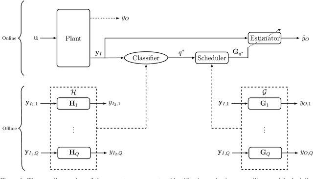 Figure 4 for Primary-Auxiliary Model Scheduling Based Estimation of the Vertical Wheel Force in a Full Vehicle System