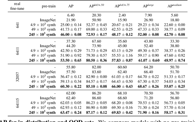 Figure 2 for PSP-HDRI$+$: A Synthetic Dataset Generator for Pre-Training of Human-Centric Computer Vision Models