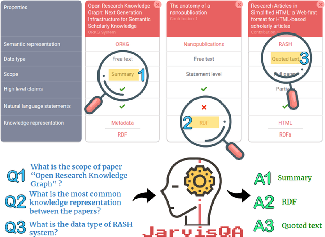 Figure 1 for Question Answering on Scholarly Knowledge Graphs
