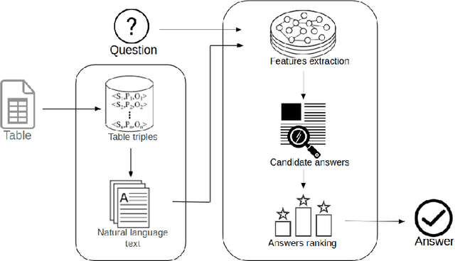 Figure 3 for Question Answering on Scholarly Knowledge Graphs