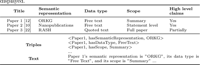 Figure 2 for Question Answering on Scholarly Knowledge Graphs